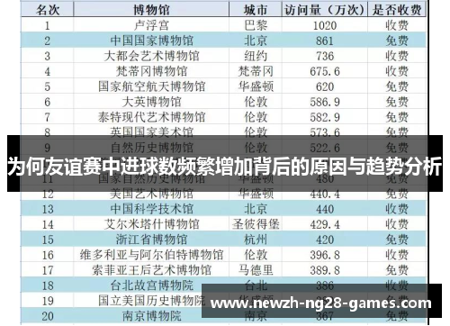 为何友谊赛中进球数频繁增加背后的原因与趋势分析 为何友谊赛中进球数频繁增加背后的原因与趋势分析