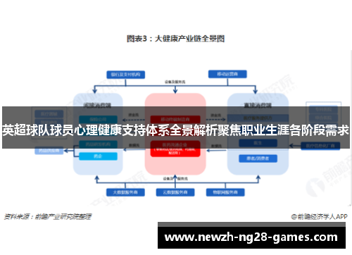 英超球队球员心理健康支持体系全景解析聚焦职业生涯各阶段需求