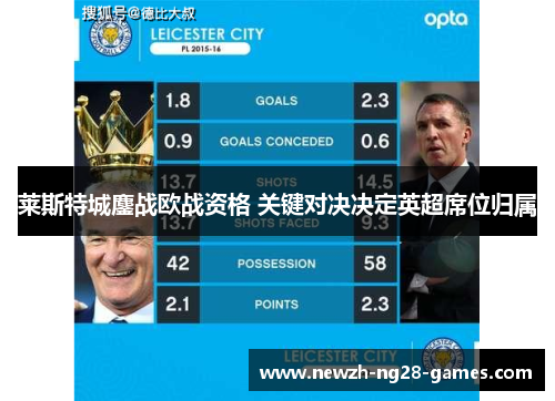 莱斯特城鏖战欧战资格 关键对决决定英超席位归属 莱斯特城鏖战欧战资格 关键对决决定英超席位归属