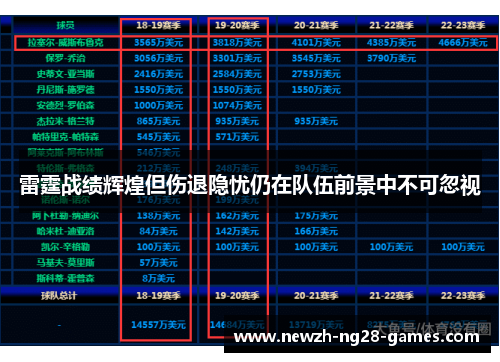 雷霆战绩辉煌但伤退隐忧仍在队伍前景中不可忽视