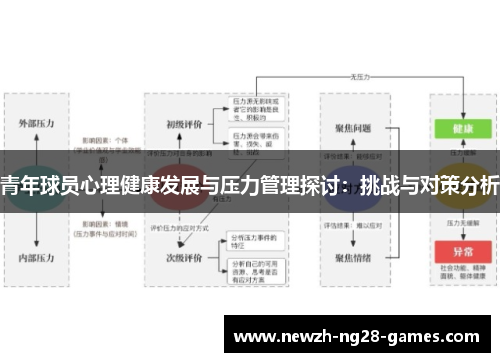青年球员心理健康发展与压力管理探讨:挑战与对策分析 青年球员心理健康发展与压力管理探讨:挑战与对策分析