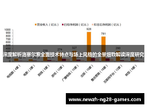 深度解析洛塞尔索全面技术特点与场上风格的全景细致解读深度研究 深度解析洛塞尔索全面技术特点与场上风格的全景细致解读深度研究