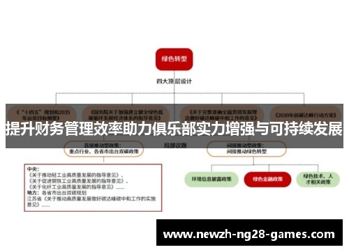 提升财务管理效率助力俱乐部实力增强与可持续发展