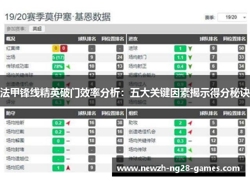 法甲锋线精英破门效率分析：五大关键因素揭示得分秘诀