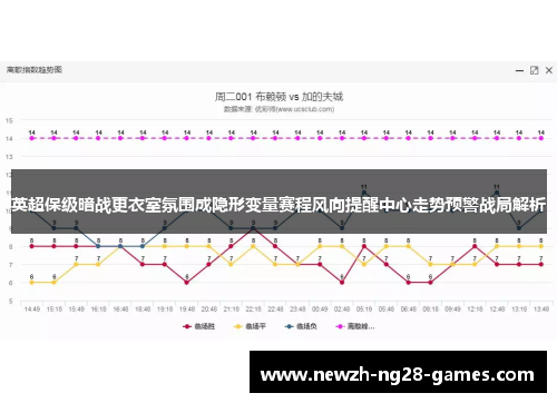 英超保级暗战更衣室氛围成隐形变量赛程风向提醒中心走势预警战局解析