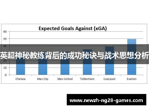 英超神秘教练背后的成功秘诀与战术思想分析